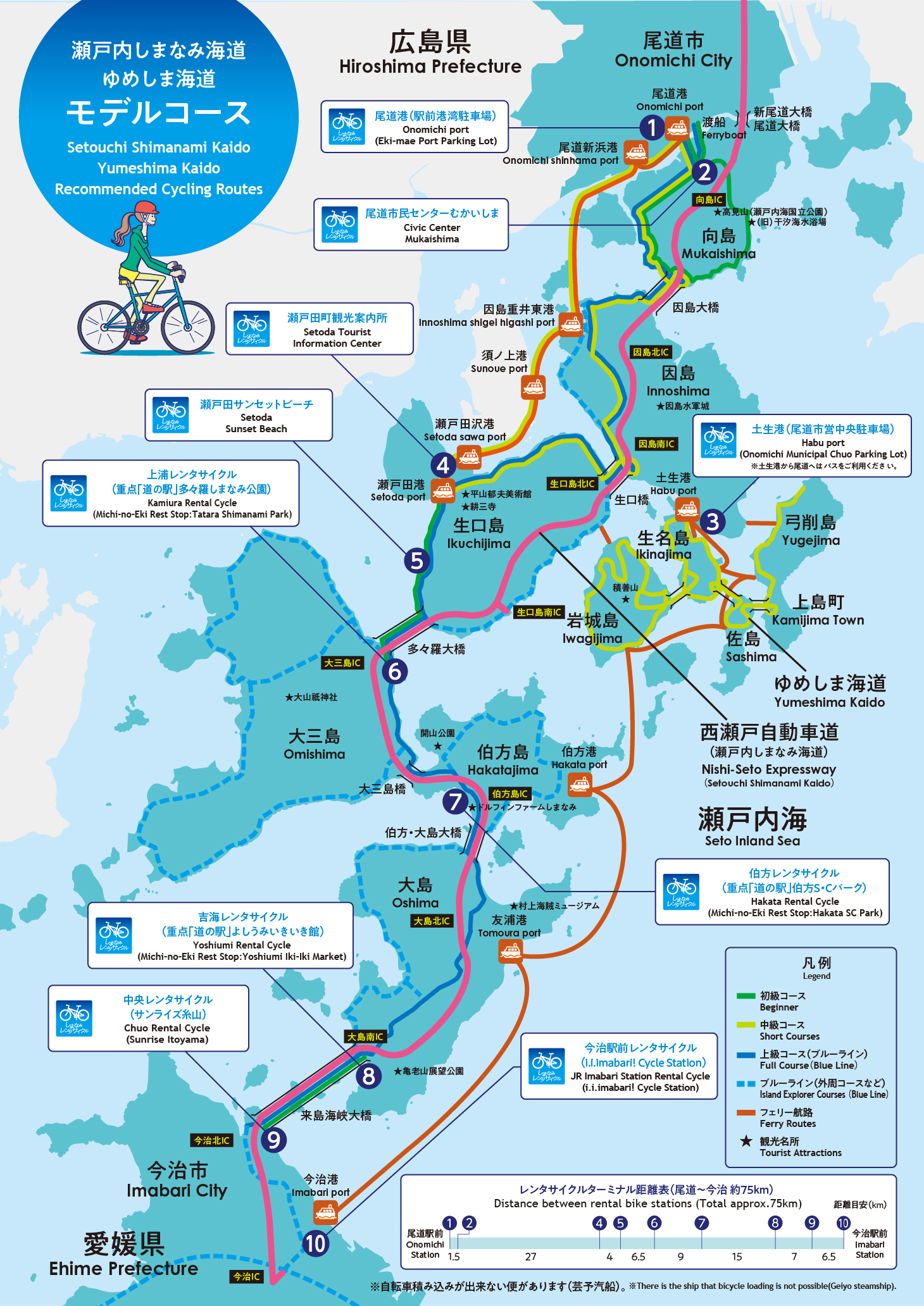 A beginner’s guide to Shimanami Kaido